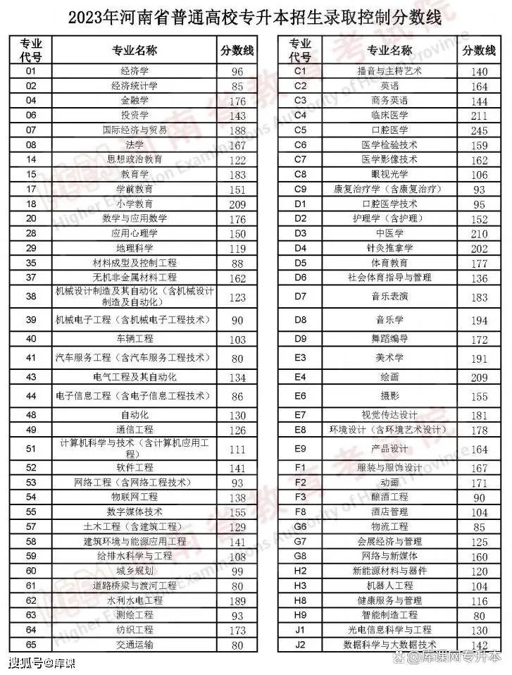 2023年天津理工大学中环信息学院录取分数线(2023-2024各专业最低录取分数线)_2023年天津理工大学中环信息学院录取分数线(2023-2024各专业最低录取分数线)_天津环境工程学院录取分数