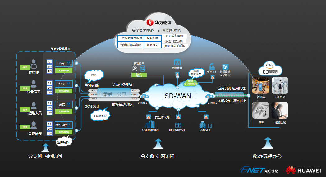 光联世纪重磅亮相2023华为合作伙伴大会,为数智化未来注入新动能_服务