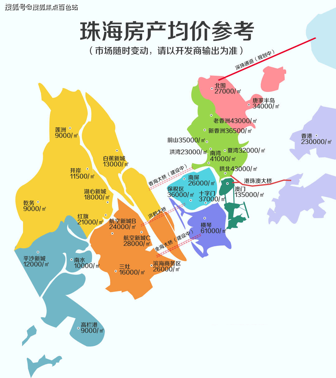 外地人在珠海买房政策【珠海买房建议,博主看法】_区域_横琴_购房