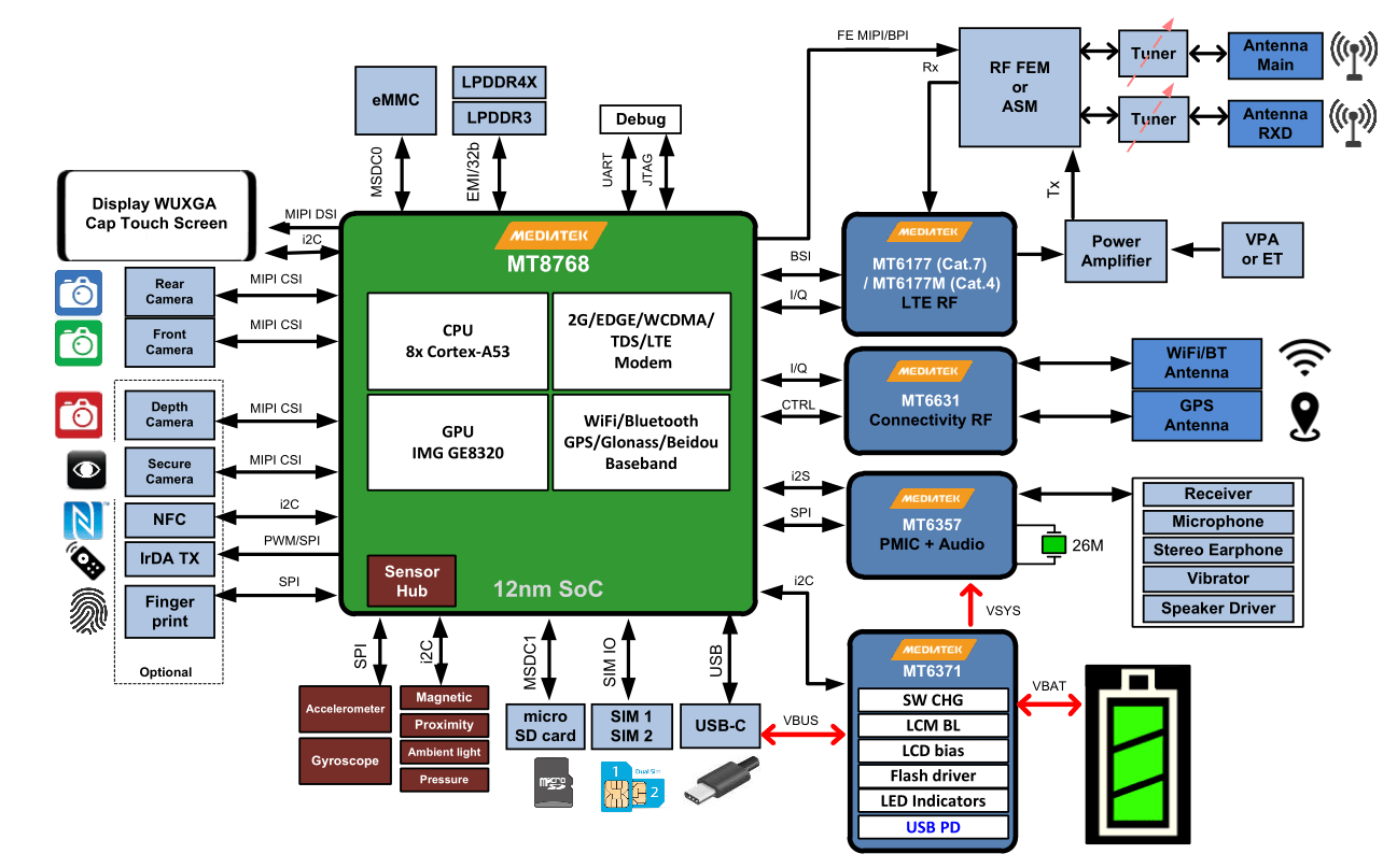 Mtk8768 что за процессор