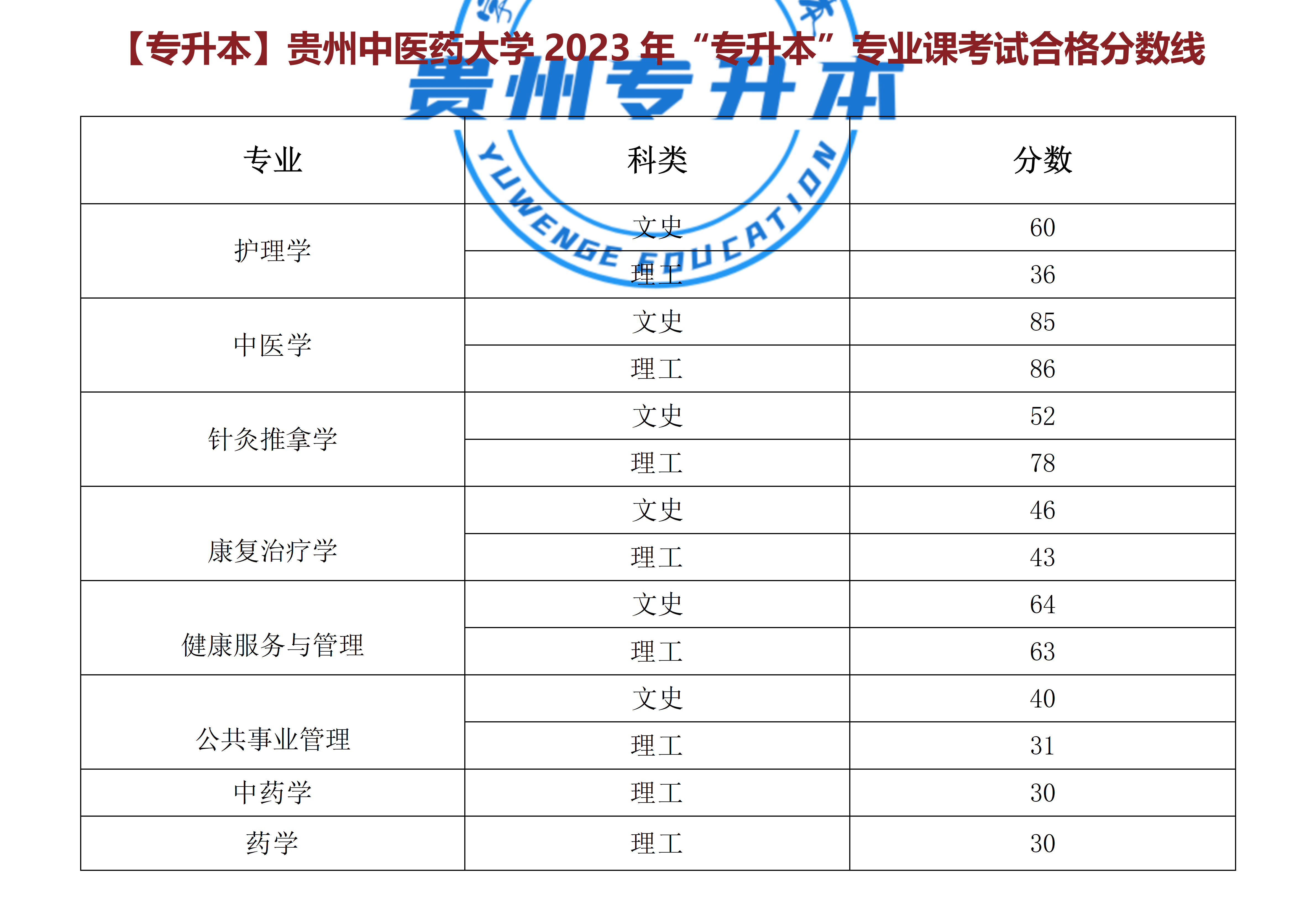 遵义师范招生简章图片