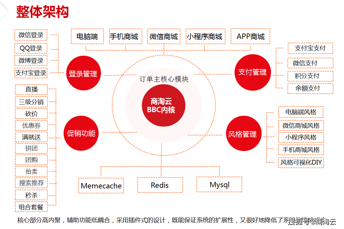 原创            多用户商城系统这么多，要如何选择到好的？-多用户商城app源码