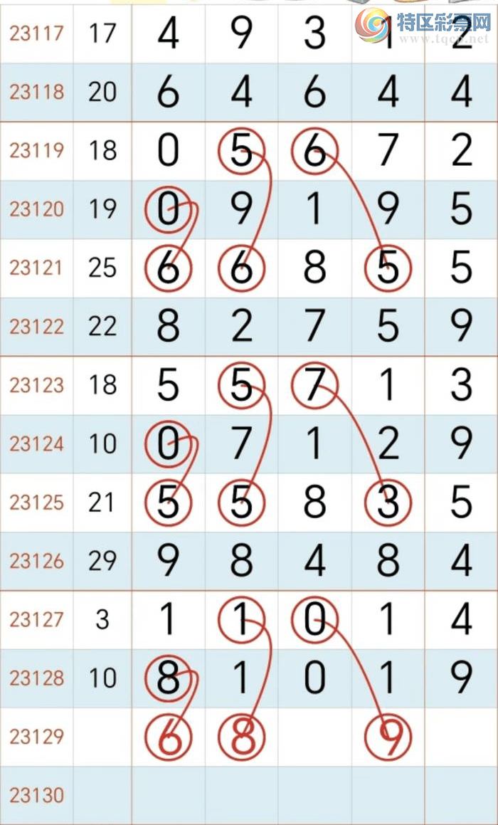 23129期 排列五长条