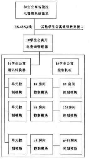 学生宿舍电路系统图图片