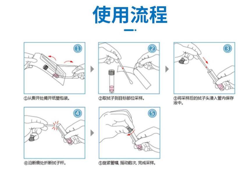 鼻拭子采集方法示意图图片