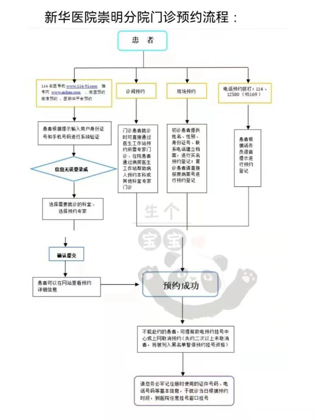 8:00 空腹去建卡材料:身份證,有胎心胎芽的b超單(其他檢查單有就帶上)