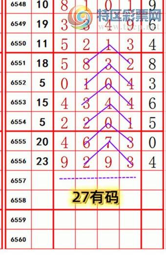 23138期 排列五长条