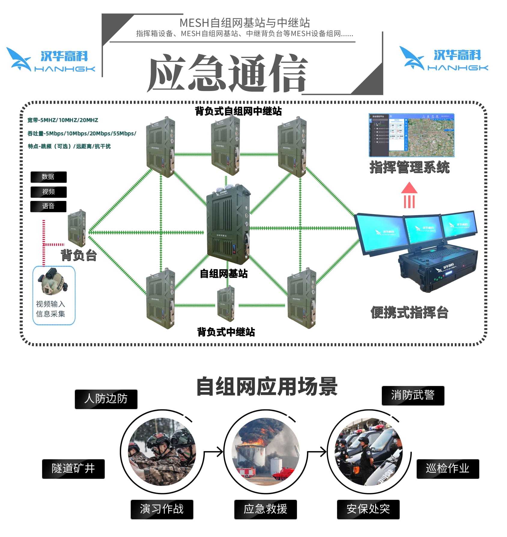 单兵自组网电台