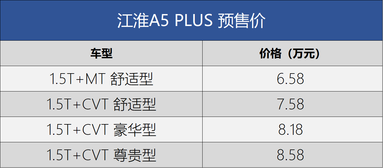 江淮A5 PLUS启动预售 预售价6.58-8.58万元