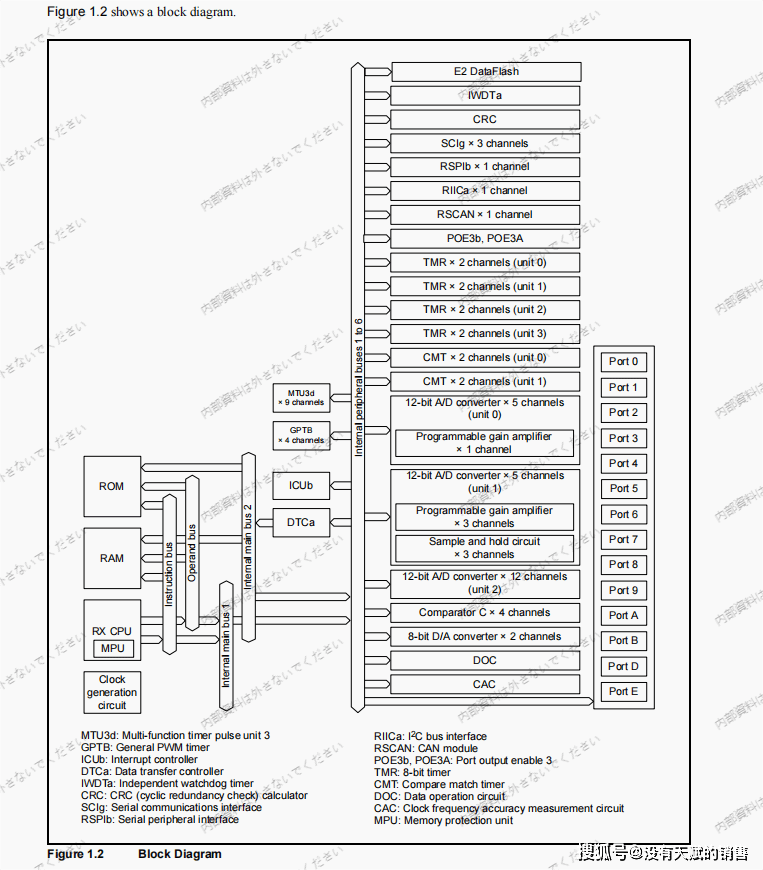瑞萨16位单片机r5f524t8adfm引脚定义及基本参数_the_control_and