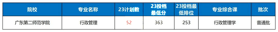 廣東東軟學院2b_廣東東軟學院升本_廣東東軟學院分數線