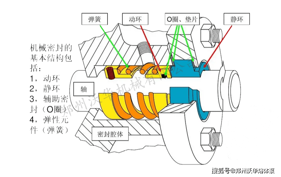 扒胎机内部弹簧结构图图片