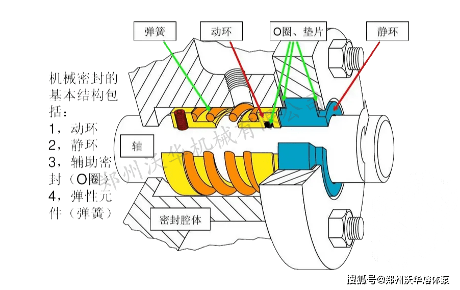 侧搅拌器机封图解图片