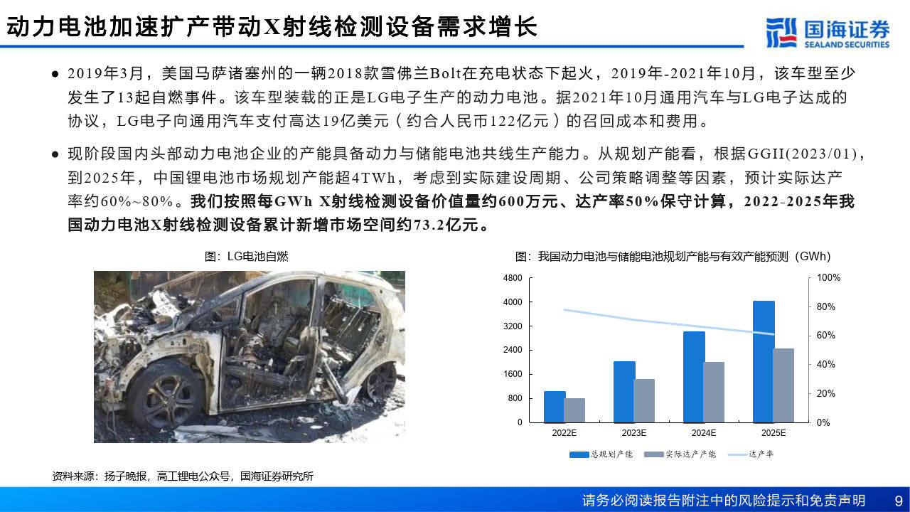 工业X射线检测深度报告-核心部件国产化，X光工业场景加速渗透(附下载)