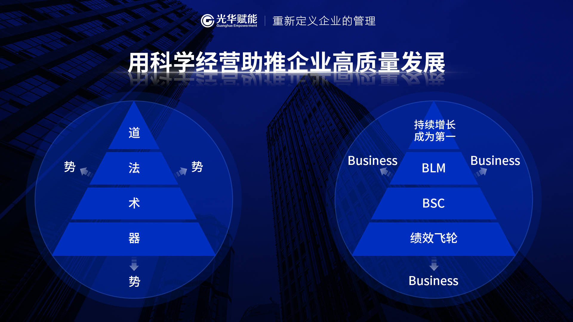 科学经营理论介绍_搜狐网