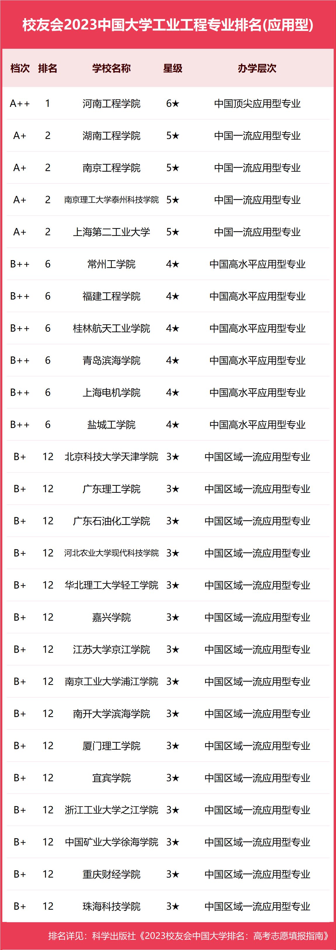 排名大学工程管理专业有哪些_排名大学工程管理专业_工程管理专业大学排名