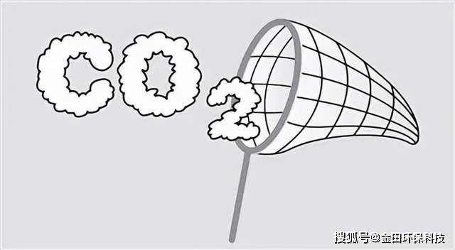 节能_大气_二氧化碳