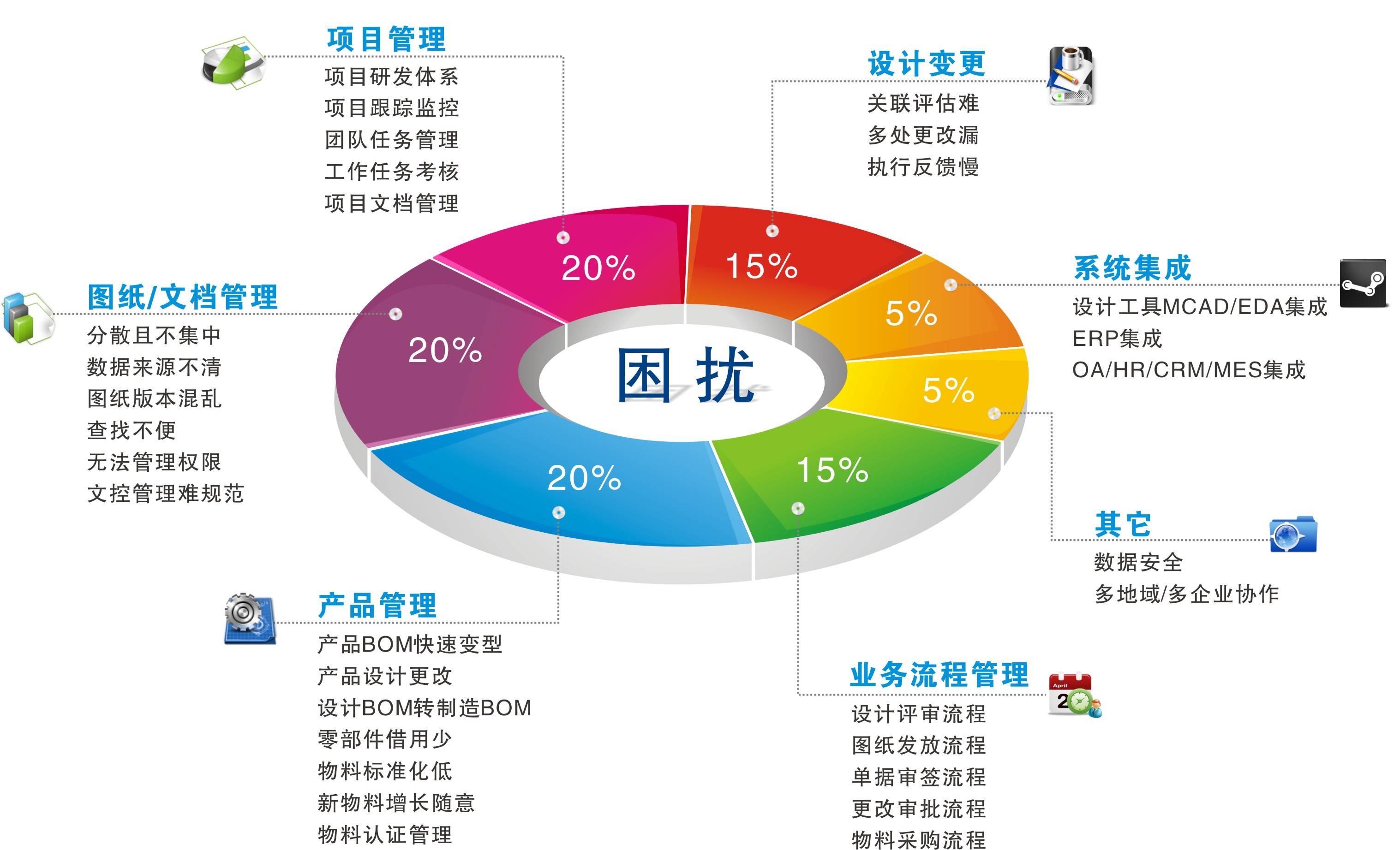 产品生命周期示意图图片