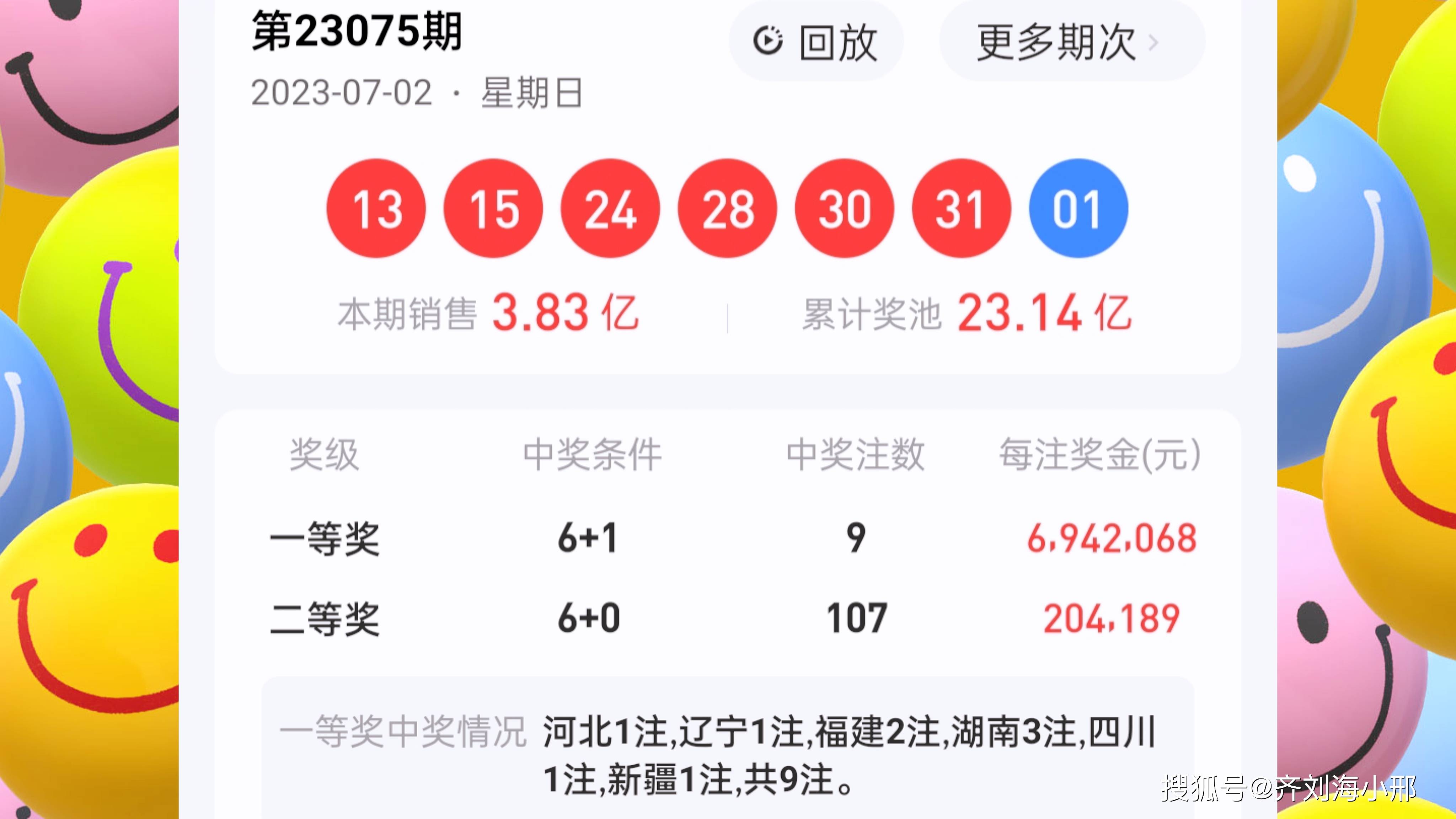 23075期双色球全国开出了9注一等奖分开6省,其中湖南独揽3注,福建揽获