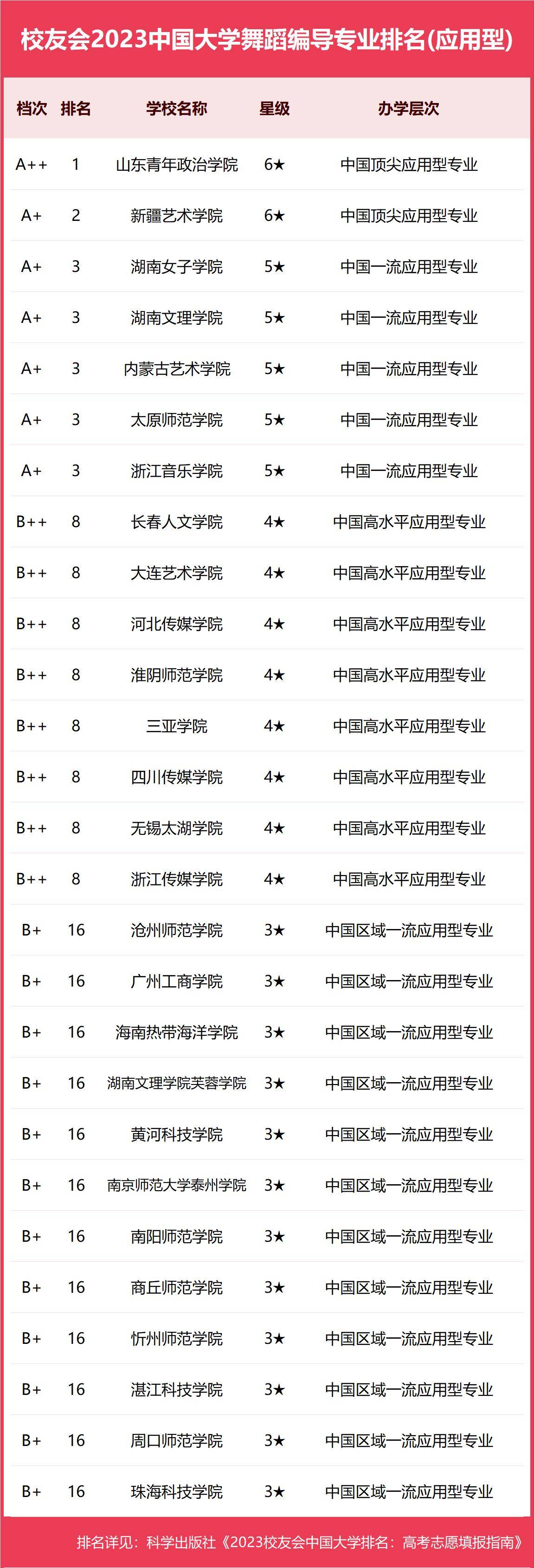 大连艺术学院全国排名图片