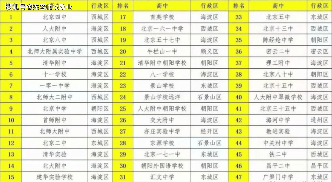 高中排行_2023年中国百强高中排名!