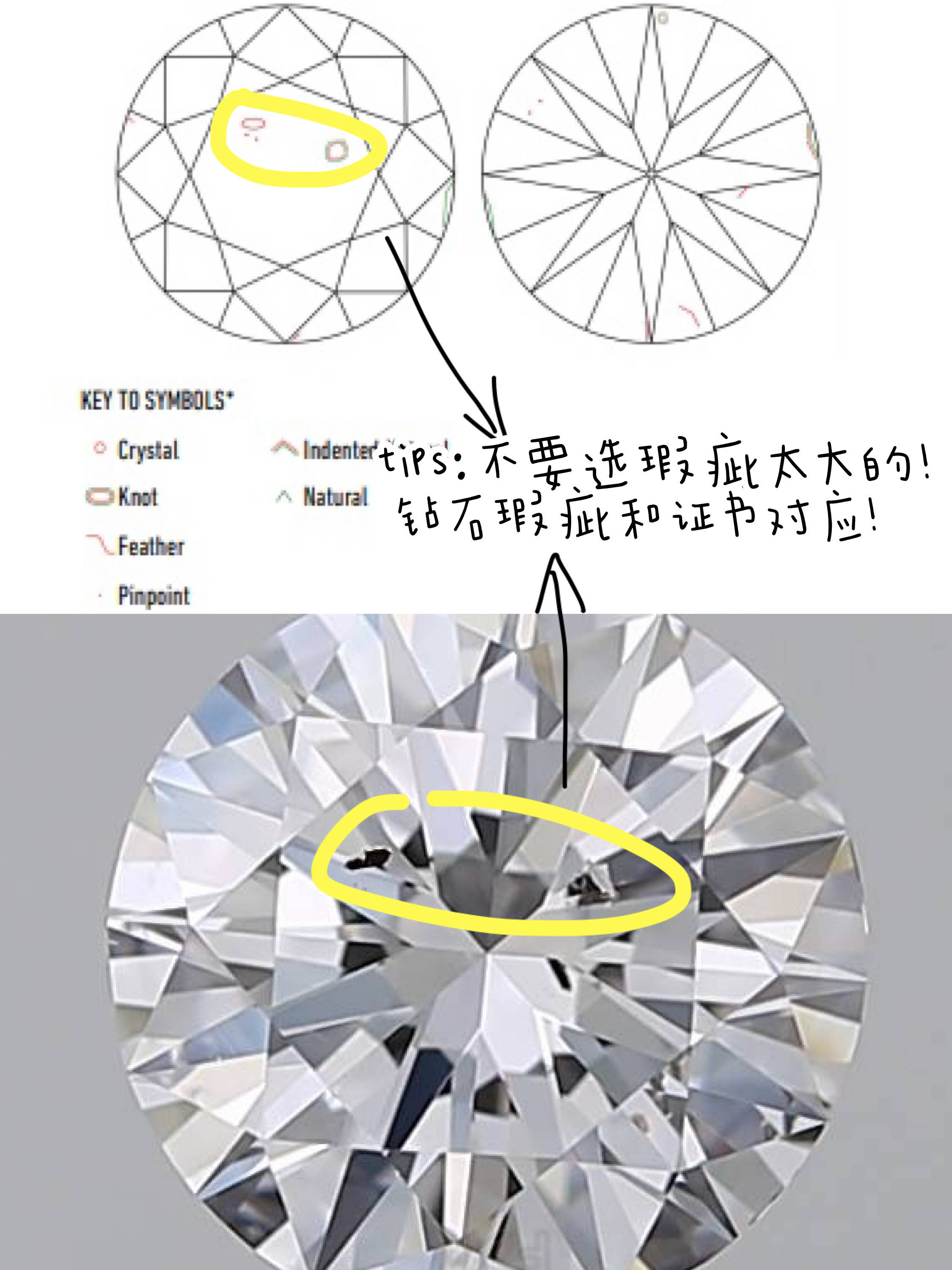 钻石si和vs差价多少(钻石si vs级别的怎么样)