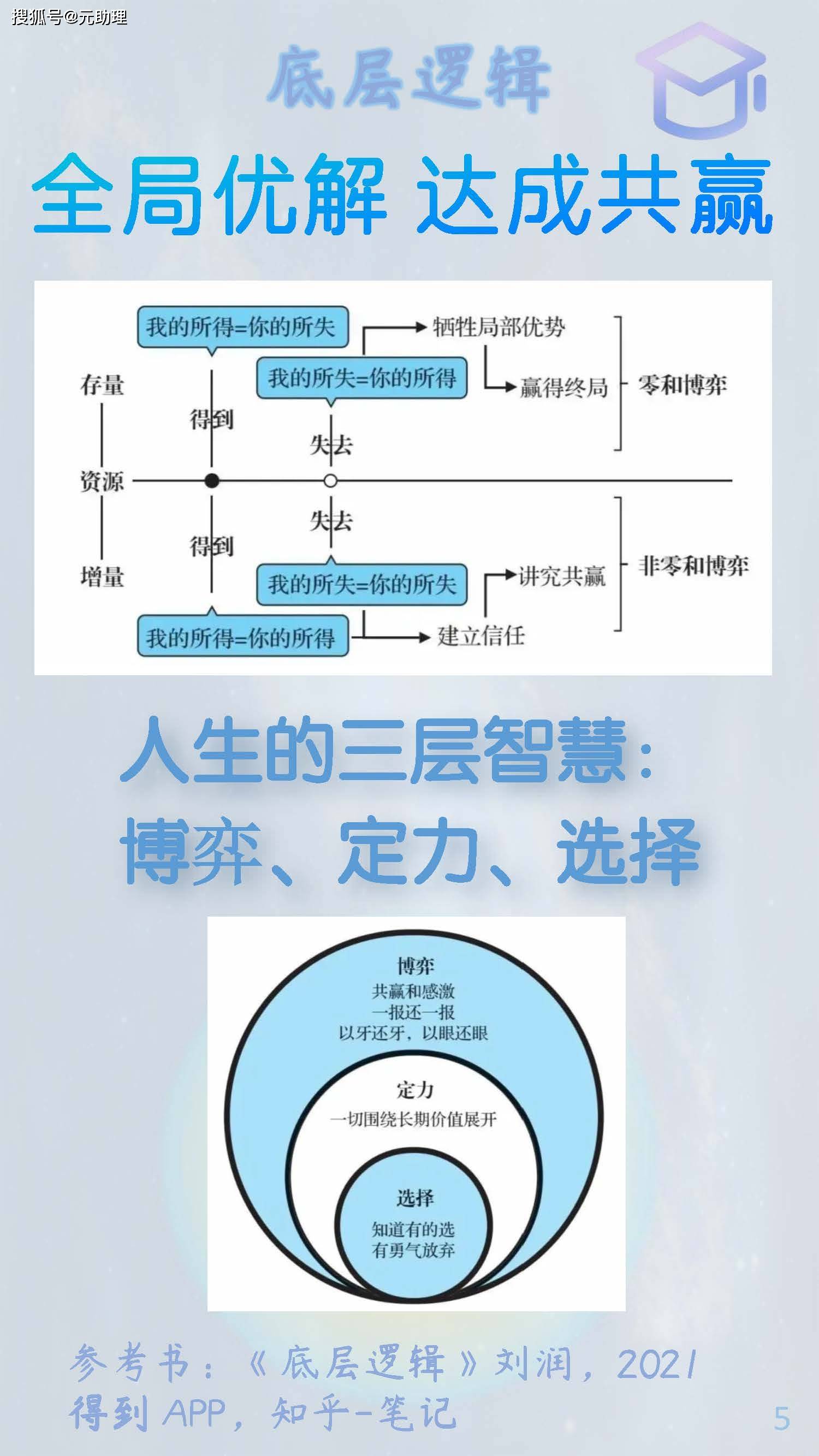 纳什 均衡 囚徒 困境 (95) 사진