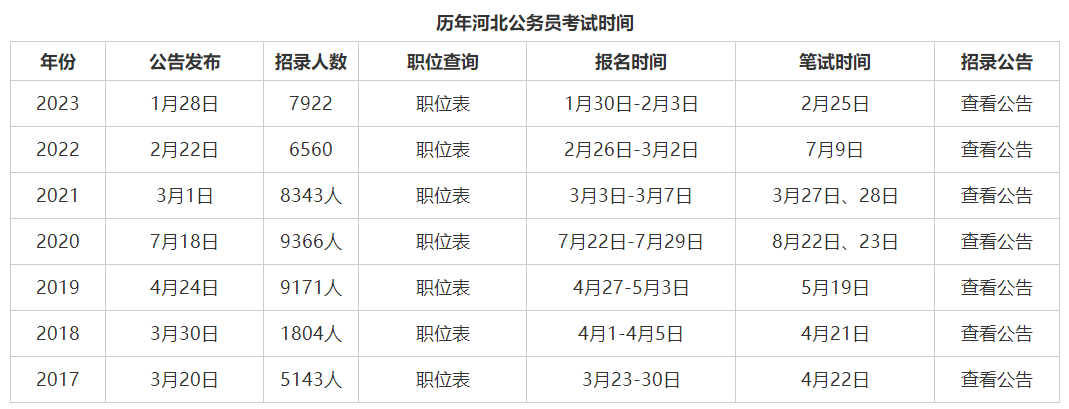 河北公务员考试公告发布时间2024年