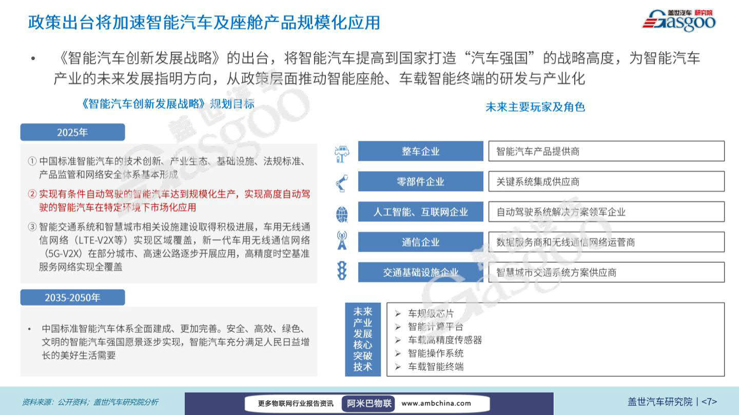 智能座舱市场与技术趋势报告_搜狐汽车_搜狐网