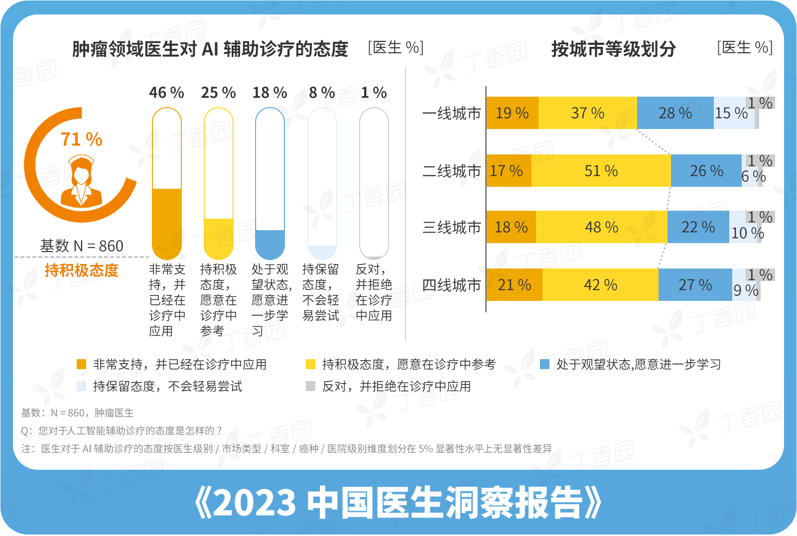搜狐医药| AI时代已来，丁香园要把“关注需求”融入数字化医疗营销_搜狐网