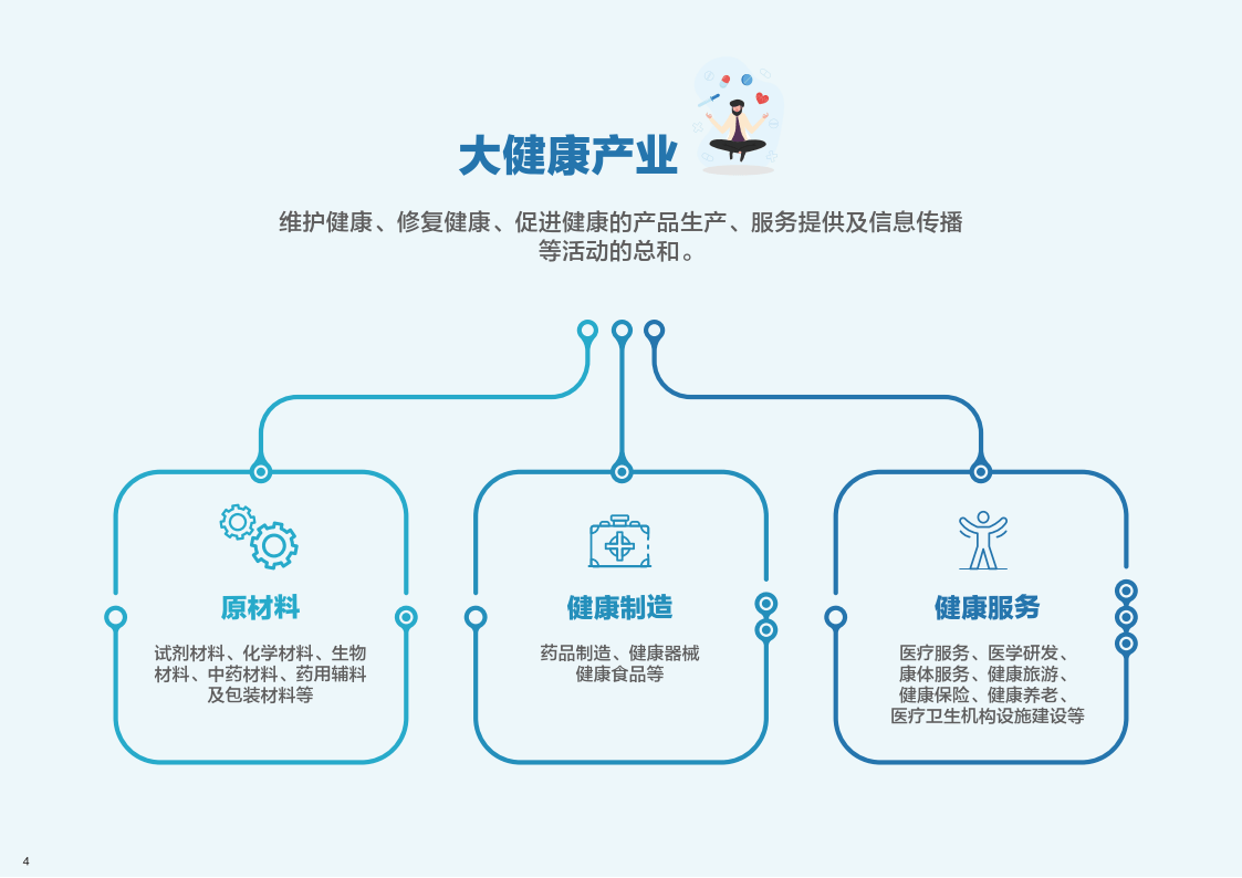 健康产业投资：推动新时代医疗健康事业快速前行