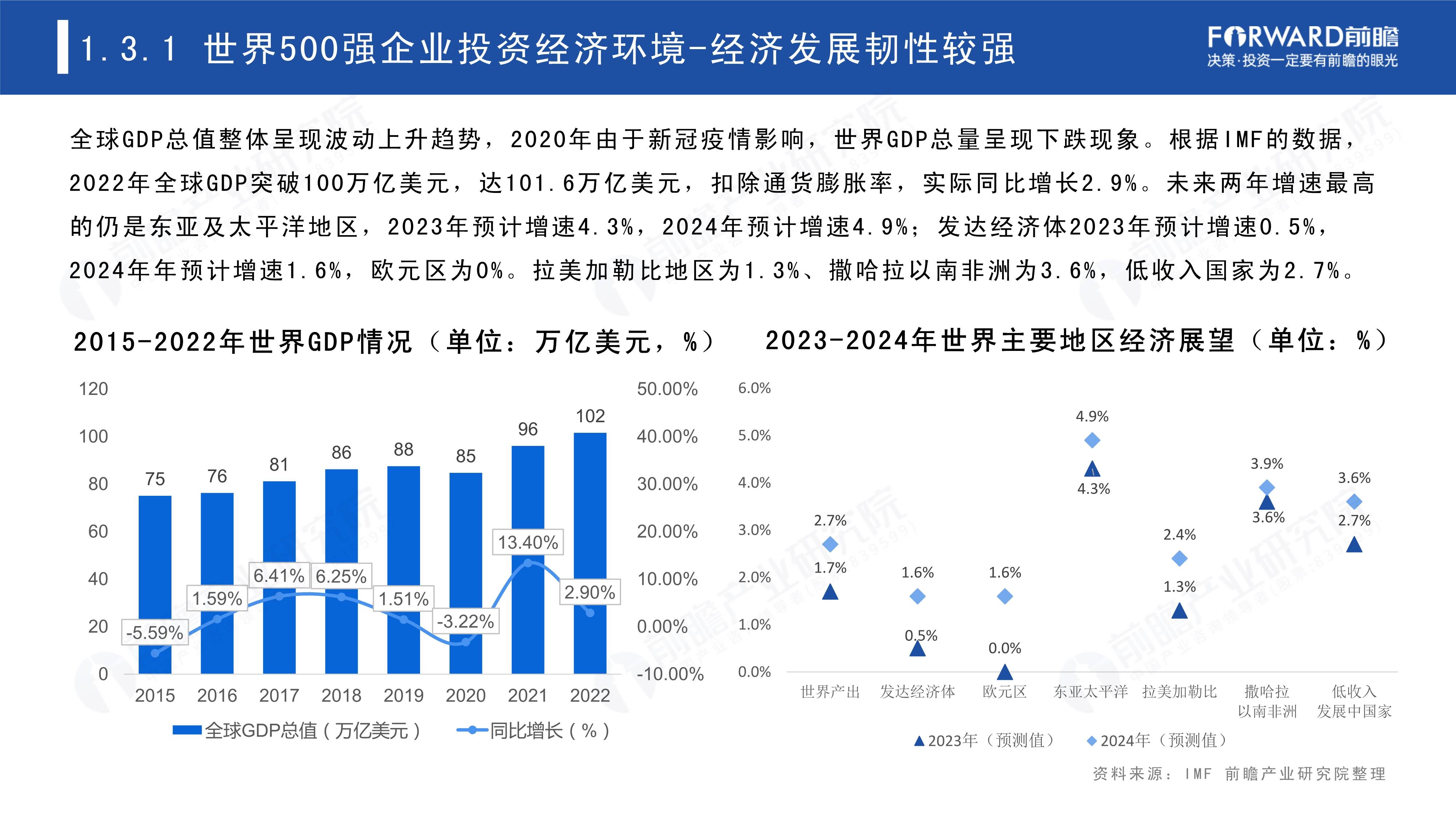 2023世界500强投资趋势分析-从世界500强看海外投资机会（免费下载）-世界500强资金