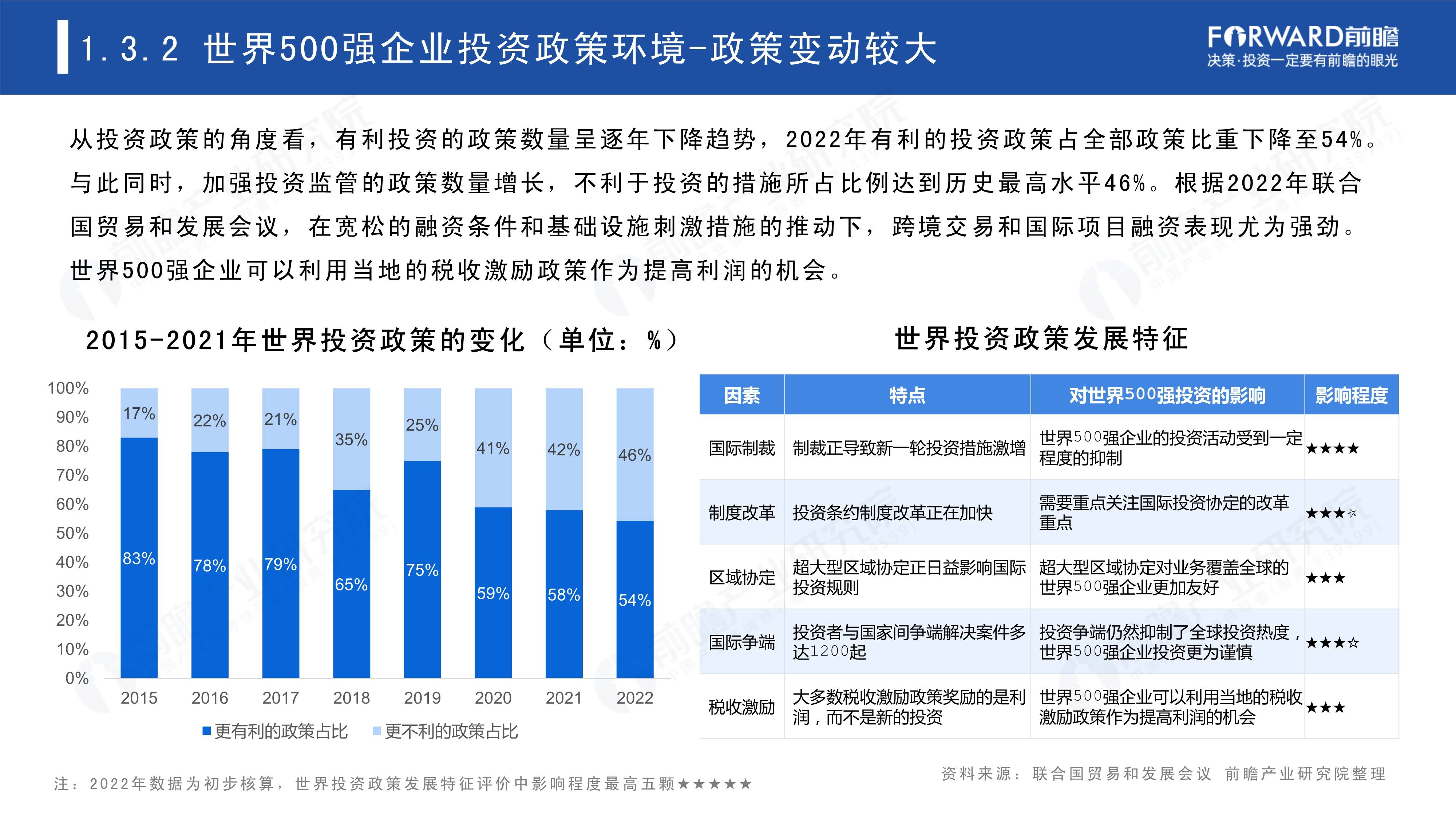 2023世界500强投资趋势分析-从世界500强看海外投资机会（免费下载）-世界500强资金