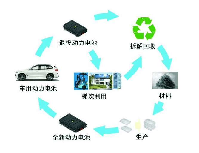 动力电池回收智能化拆解方案及梯次利用自动化生产线。_搜狐汽车_搜狐网