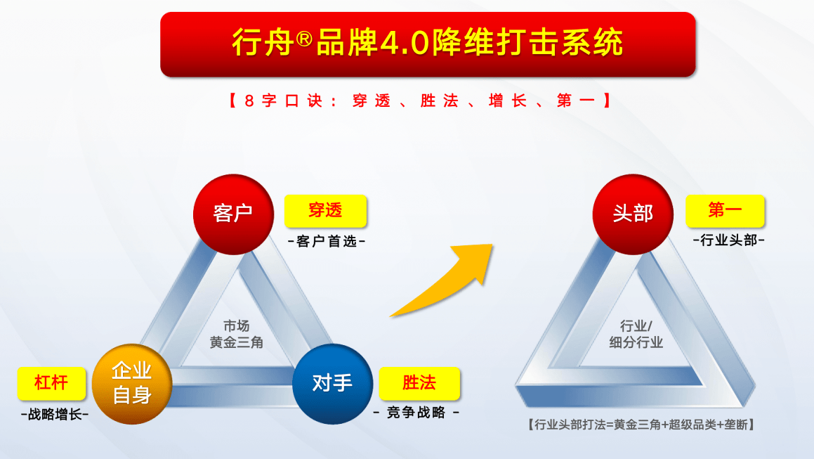 专业品牌全案策划公司行舟品牌咨询:大定位案例分析之知名零食品牌