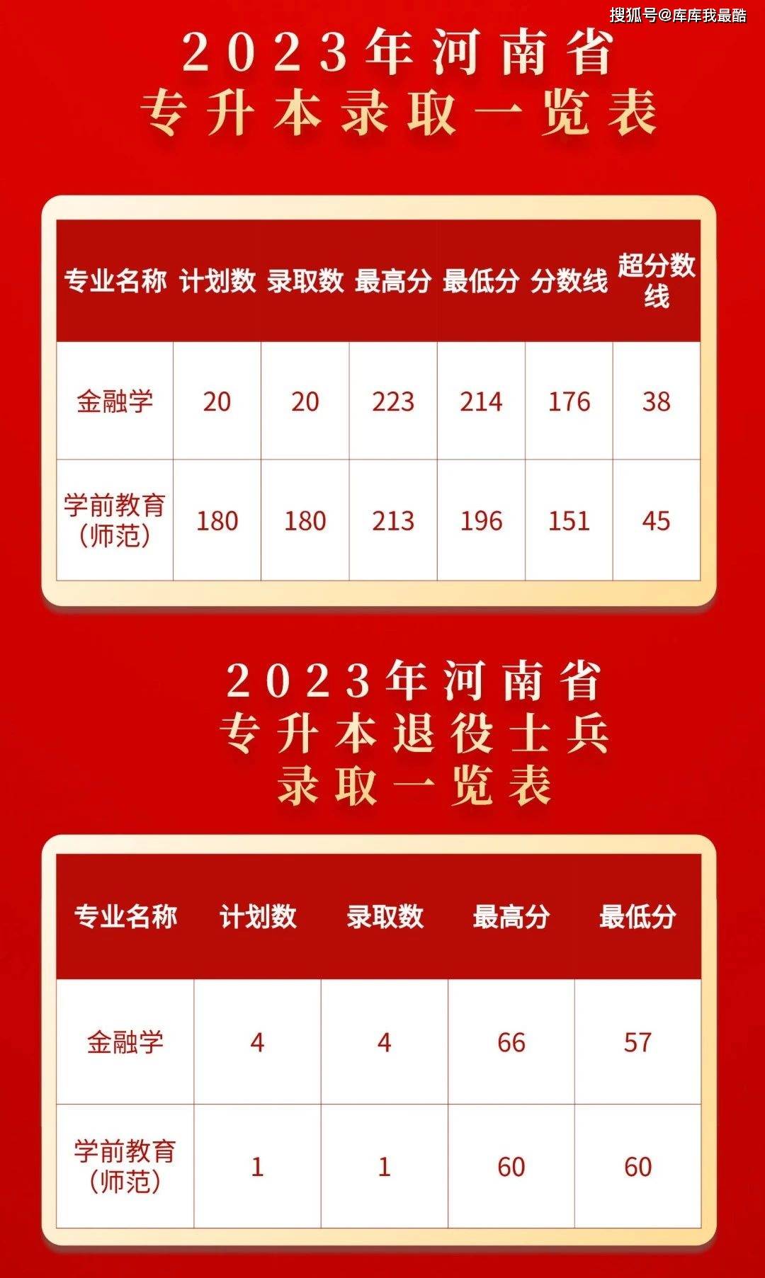 阜陽師范錄取最低分2020_2024年阜陽師范大學信息工程學院錄取分數線(2024各省份錄取分數線及位次排名)_阜陽師范大學錄取最高分