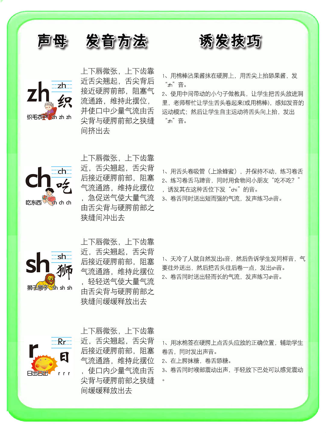 声母发音小技巧-搜狐大视野-搜狐新闻