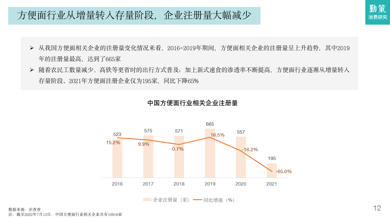 中国方便面销量图片