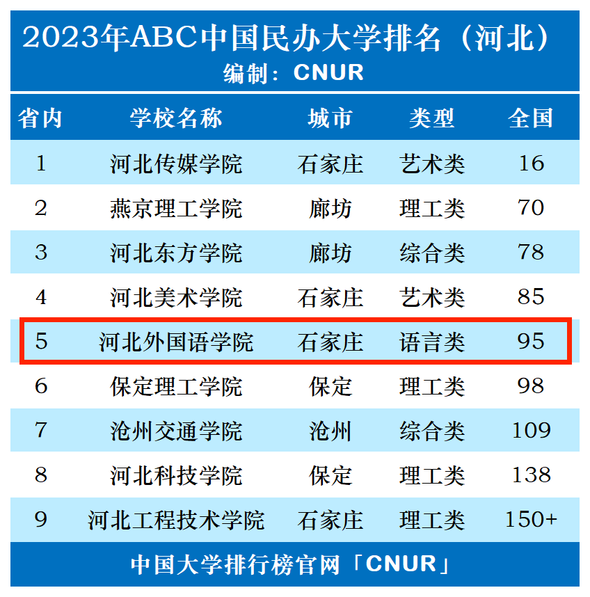 河北外國語職業學院_河北外國語學院職業學院_河北外國語職業學院改名為什么