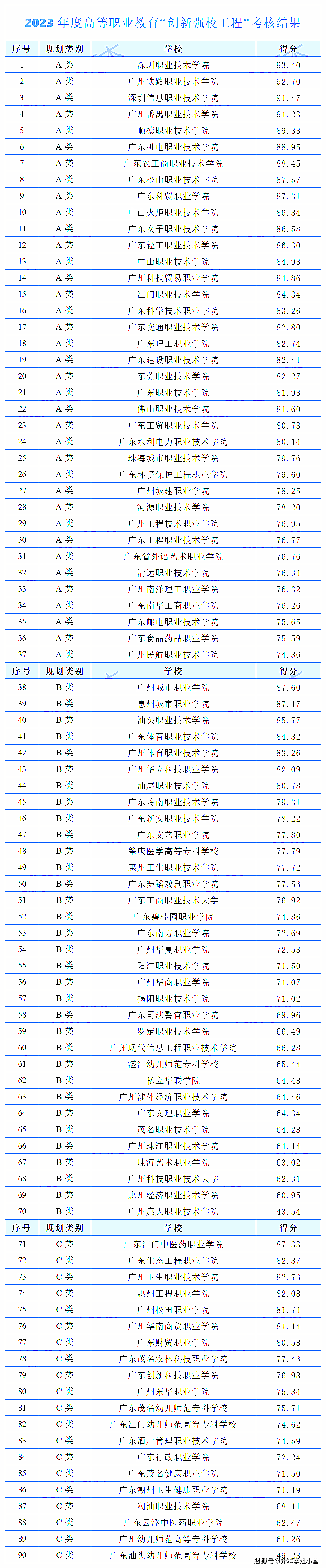 专科学校排行_2023软科中国高职院校排名发布常德2所高职院校上榜