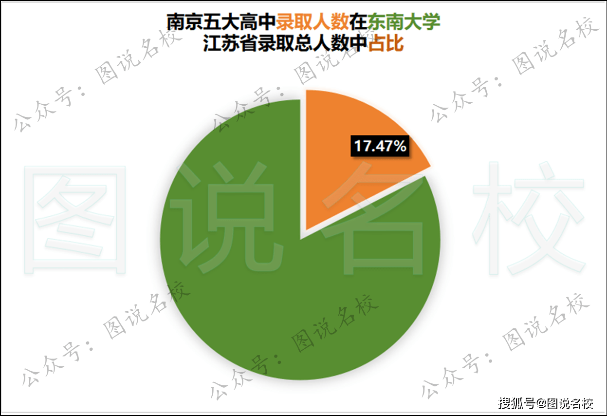 苏州排名中学有哪些_苏州中学排名_苏州前十名中学