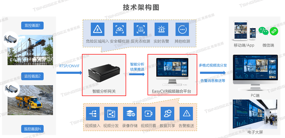 安防监控—视频汇聚—云存储—AI智能视频融合平台页面新增地图展示功能