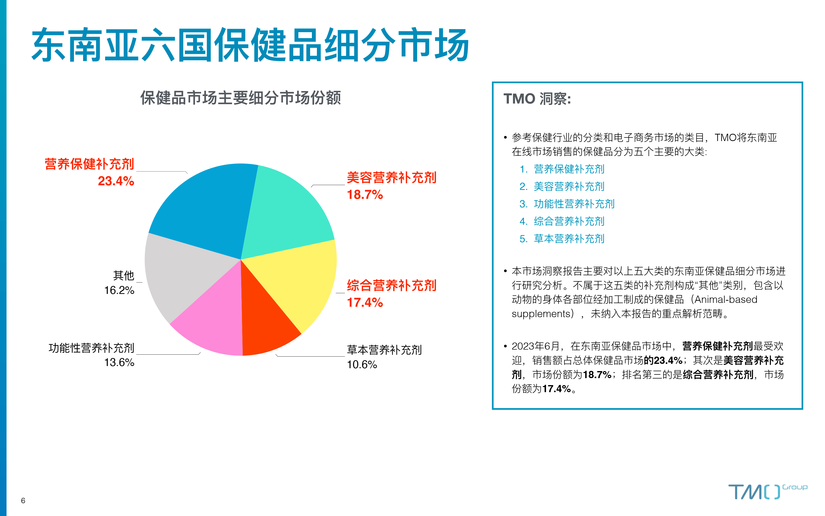 保健品牌排行_“找药同仁堂、看病微医帮”,医药健康行业两公司入选“2023凯度...(2)