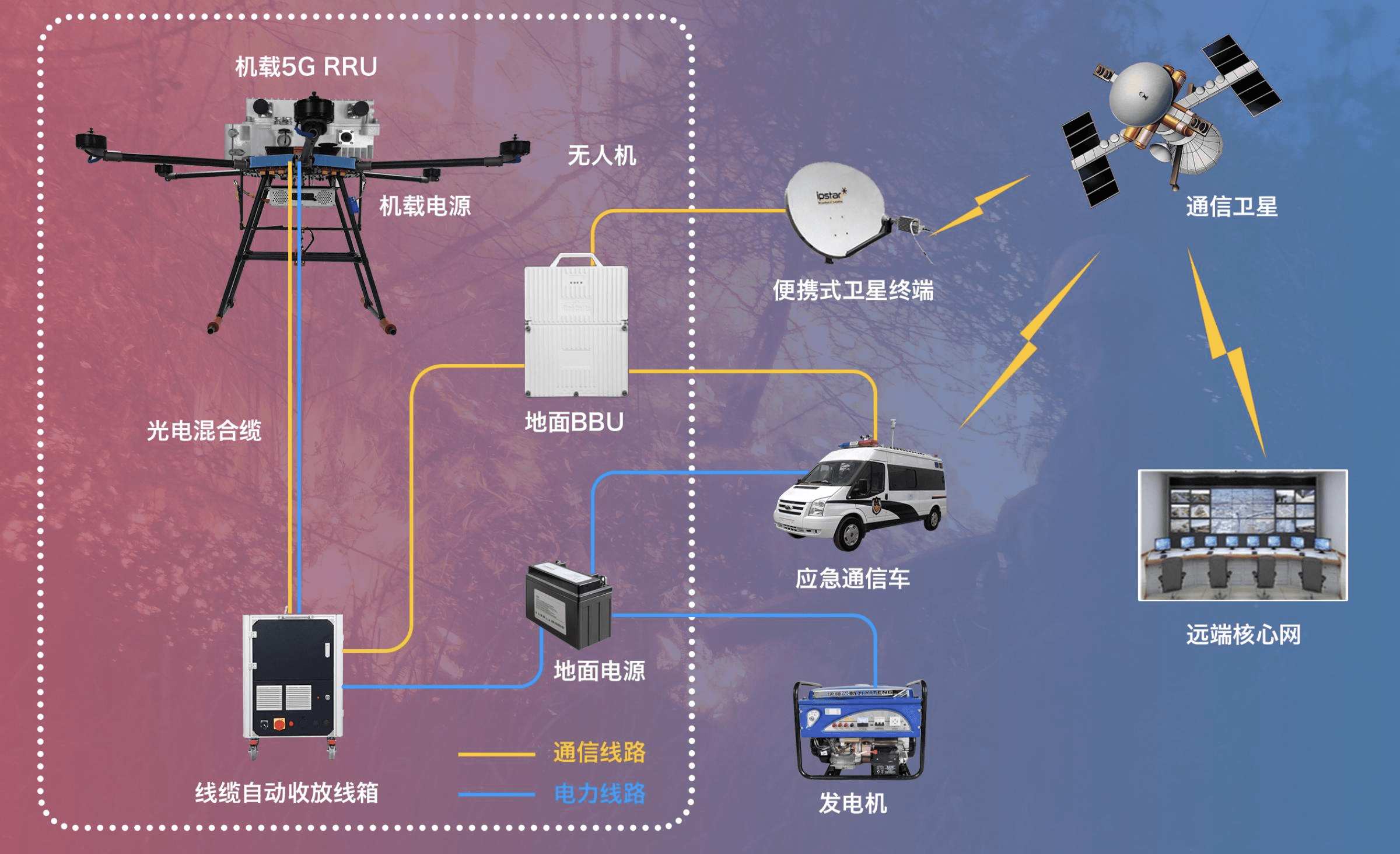 无人机技术的应用与未来