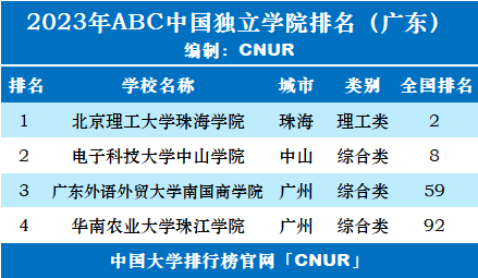 华南农业珠江学院分数_华南农业珠江学院录取查询_2023年华南农业大学珠江学院录取分数线(2023-2024各专业最低录取分数线)