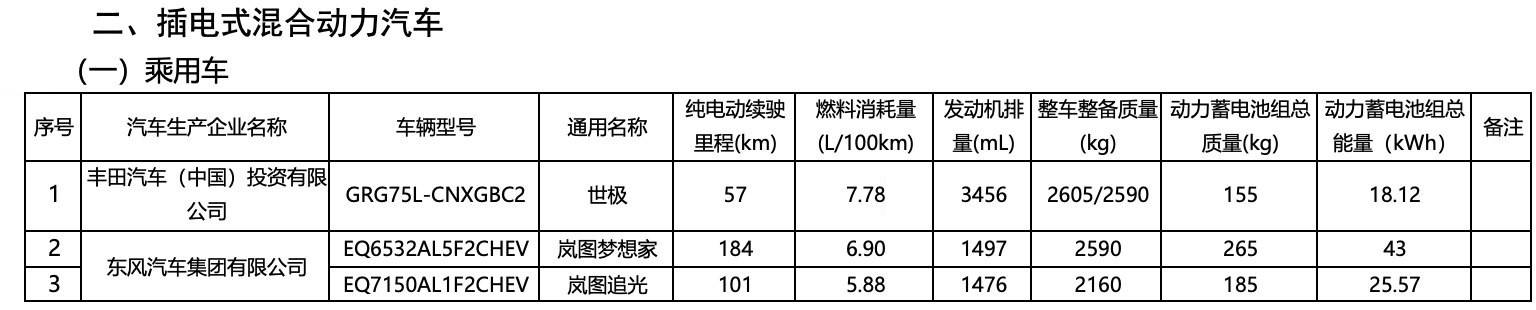 中文称谓或者为“世极” 丰田世纪SUV将在国内上市