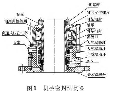 密封动环和静环结构图图片