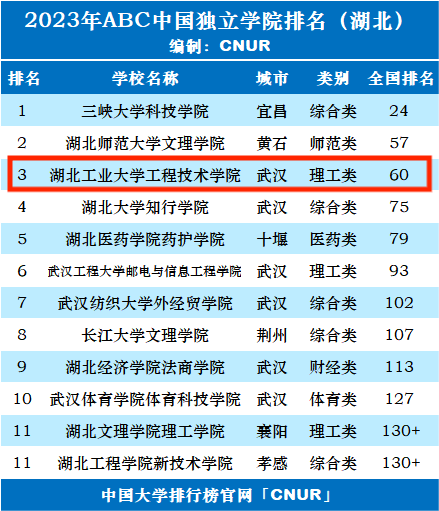 安徽工程大学2021投档线_安徽工程大学预估分数线_2023年安徽工程大学研究生院录取分数线