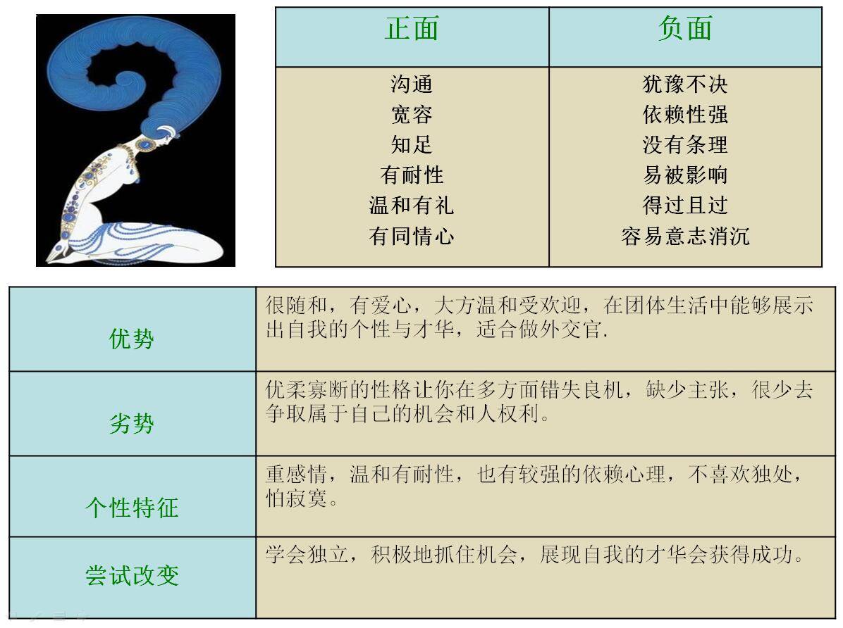 生命密码2号人详细解析:2号的孩子,性格,天赋,优势,劣势详解