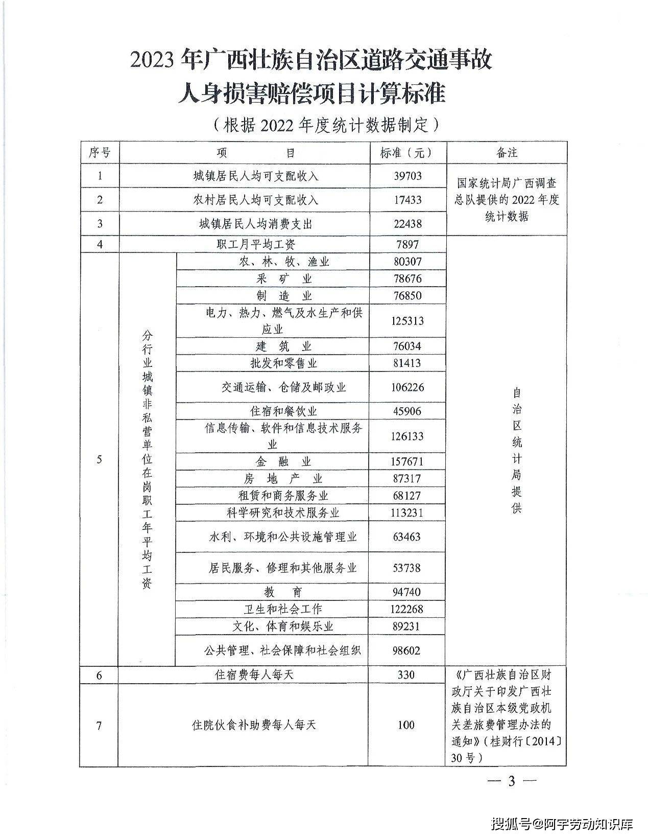 广西壮族自治区2024/2023道路交通事故人身损害赔偿项目计算标准